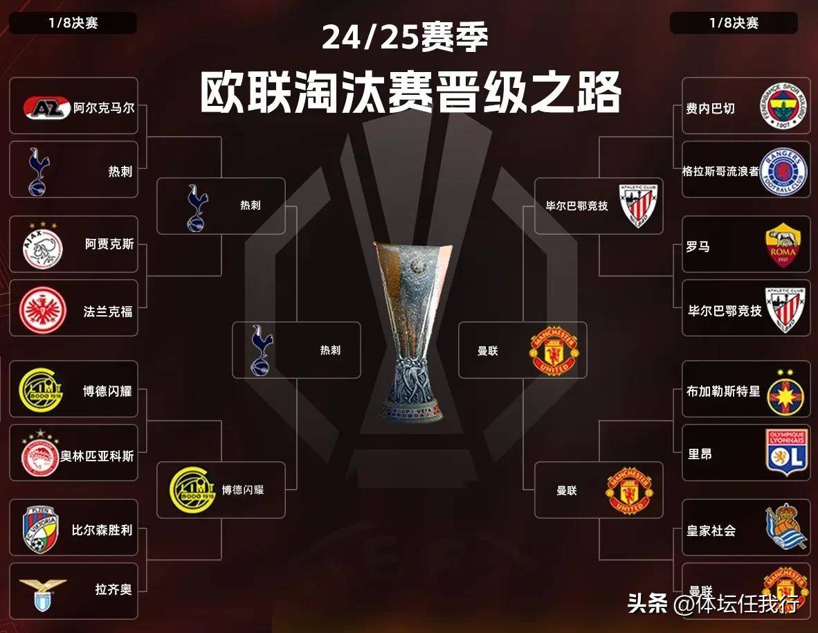 关于欧联杯次回合胜负难测：球队备战全力以赴的信息